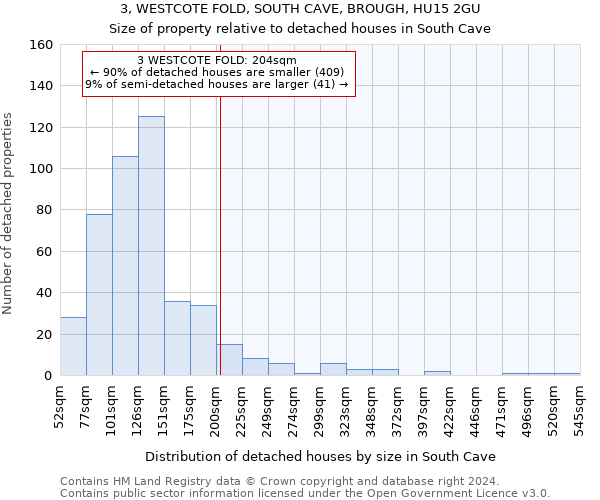 3, WESTCOTE FOLD, SOUTH CAVE, BROUGH, HU15 2GU: Size of property relative to detached houses in South Cave