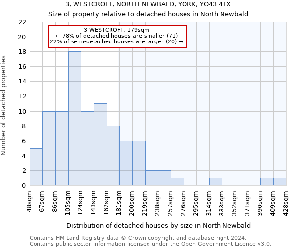 3, WESTCROFT, NORTH NEWBALD, YORK, YO43 4TX: Size of property relative to detached houses in North Newbald