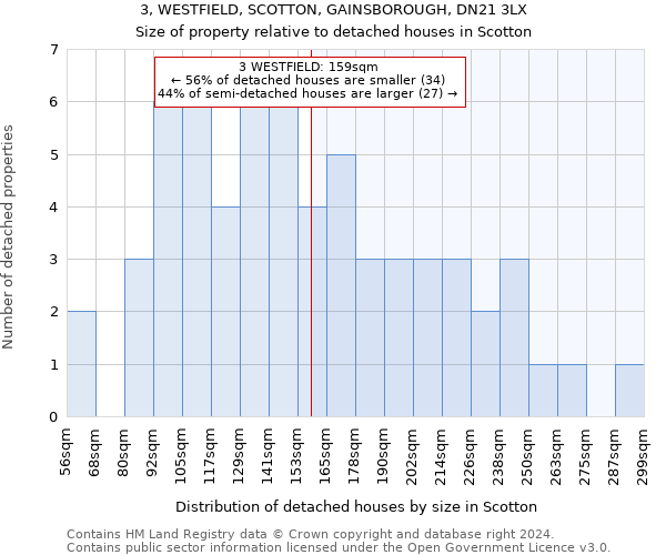 3, WESTFIELD, SCOTTON, GAINSBOROUGH, DN21 3LX: Size of property relative to detached houses in Scotton