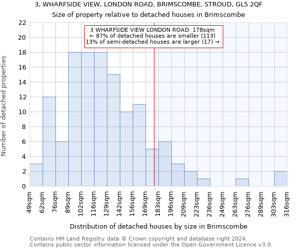 3, WHARFSIDE VIEW, LONDON ROAD, BRIMSCOMBE, STROUD, GL5 2QF: Size of property relative to detached houses in Brimscombe