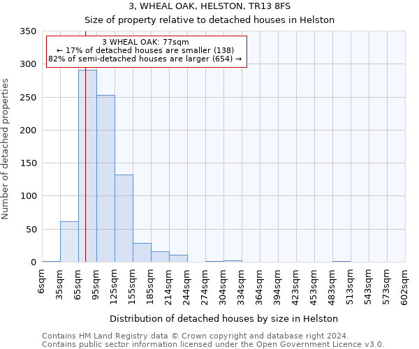 3, WHEAL OAK, HELSTON, TR13 8FS: Size of property relative to detached houses in Helston