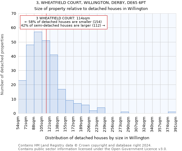 3, WHEATFIELD COURT, WILLINGTON, DERBY, DE65 6PT: Size of property relative to detached houses in Willington