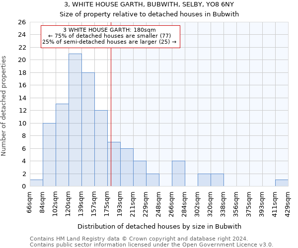 3, WHITE HOUSE GARTH, BUBWITH, SELBY, YO8 6NY: Size of property relative to detached houses in Bubwith