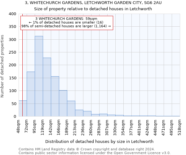 3, WHITECHURCH GARDENS, LETCHWORTH GARDEN CITY, SG6 2AU: Size of property relative to detached houses in Letchworth