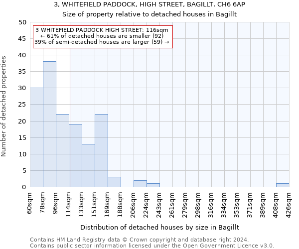 3, WHITEFIELD PADDOCK, HIGH STREET, BAGILLT, CH6 6AP: Size of property relative to detached houses in Bagillt