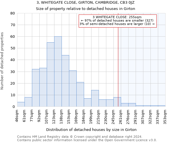 3, WHITEGATE CLOSE, GIRTON, CAMBRIDGE, CB3 0JZ: Size of property relative to detached houses in Girton