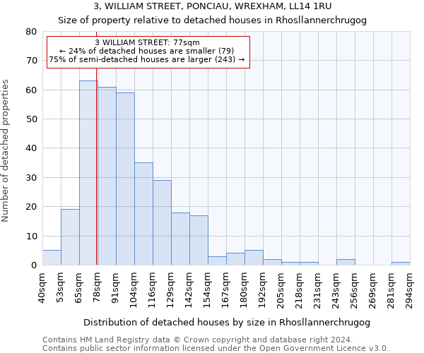 3, WILLIAM STREET, PONCIAU, WREXHAM, LL14 1RU: Size of property relative to detached houses in Rhosllannerchrugog