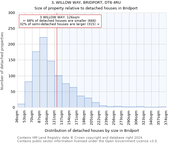 3, WILLOW WAY, BRIDPORT, DT6 4RU: Size of property relative to detached houses in Bridport