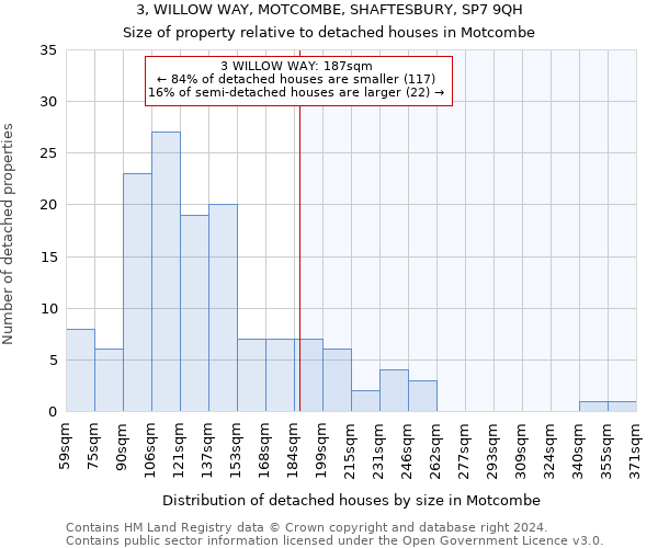 3, WILLOW WAY, MOTCOMBE, SHAFTESBURY, SP7 9QH: Size of property relative to detached houses in Motcombe