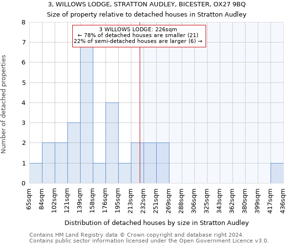 3, WILLOWS LODGE, STRATTON AUDLEY, BICESTER, OX27 9BQ: Size of property relative to detached houses in Stratton Audley