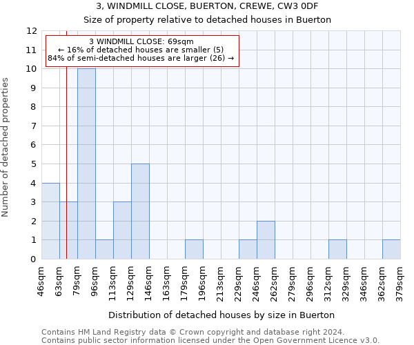 3, WINDMILL CLOSE, BUERTON, CREWE, CW3 0DF: Size of property relative to detached houses in Buerton