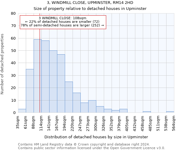 3, WINDMILL CLOSE, UPMINSTER, RM14 2HD: Size of property relative to detached houses in Upminster