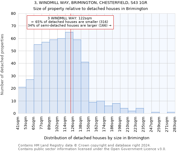 3, WINDMILL WAY, BRIMINGTON, CHESTERFIELD, S43 1GR: Size of property relative to detached houses in Brimington