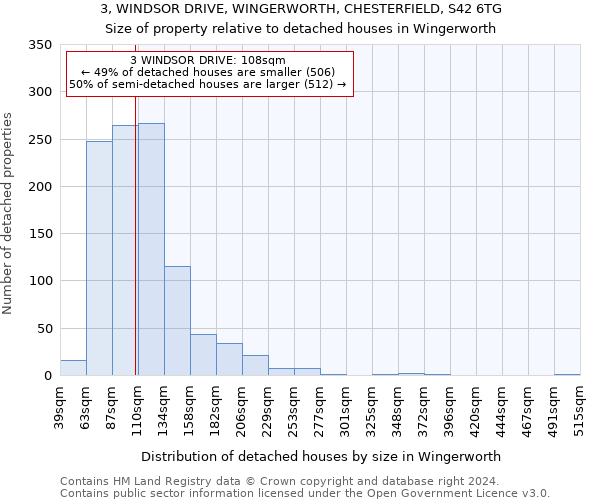 3, WINDSOR DRIVE, WINGERWORTH, CHESTERFIELD, S42 6TG: Size of property relative to detached houses in Wingerworth