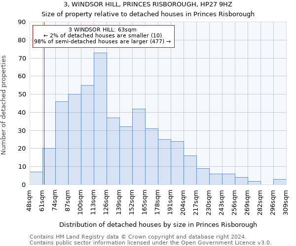 3, WINDSOR HILL, PRINCES RISBOROUGH, HP27 9HZ: Size of property relative to detached houses in Princes Risborough