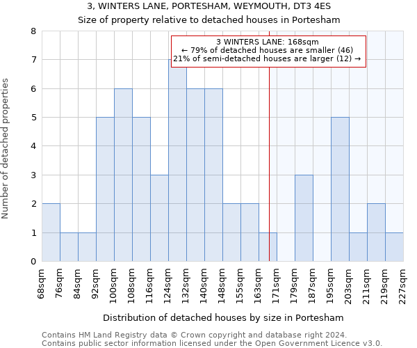 3, WINTERS LANE, PORTESHAM, WEYMOUTH, DT3 4ES: Size of property relative to detached houses in Portesham