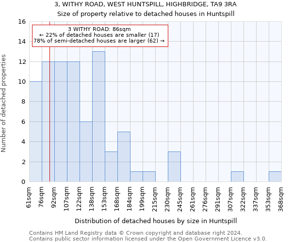 3, WITHY ROAD, WEST HUNTSPILL, HIGHBRIDGE, TA9 3RA: Size of property relative to detached houses in Huntspill