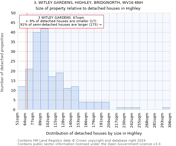 3, WITLEY GARDENS, HIGHLEY, BRIDGNORTH, WV16 6NH: Size of property relative to detached houses in Highley