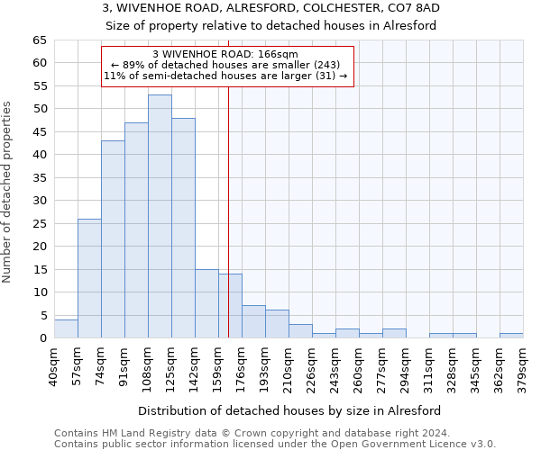 3, WIVENHOE ROAD, ALRESFORD, COLCHESTER, CO7 8AD: Size of property relative to detached houses in Alresford