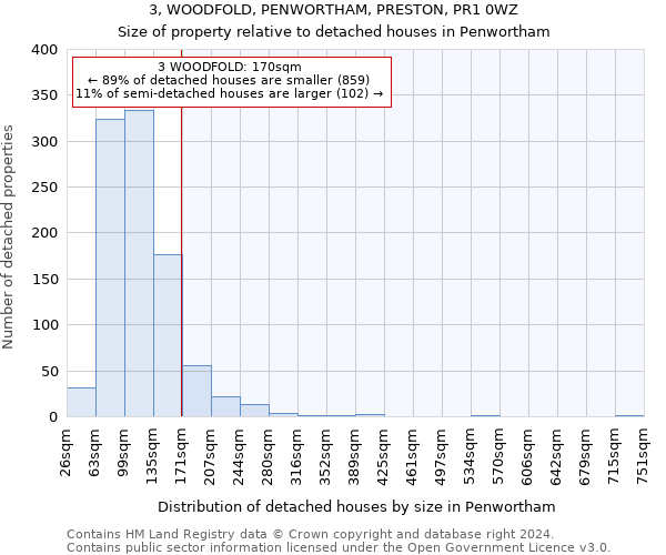 3, WOODFOLD, PENWORTHAM, PRESTON, PR1 0WZ: Size of property relative to detached houses in Penwortham