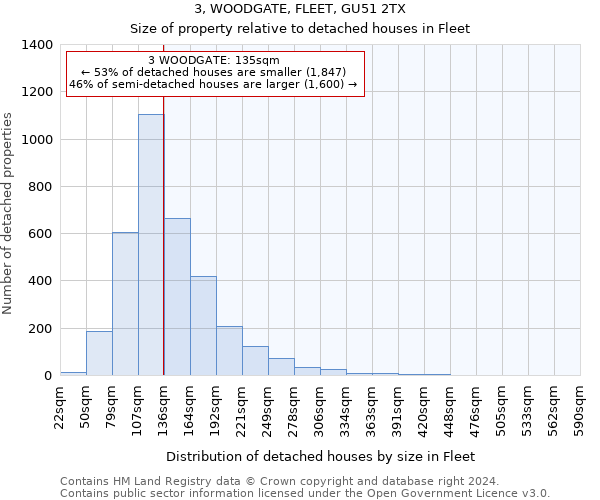 3, WOODGATE, FLEET, GU51 2TX: Size of property relative to detached houses in Fleet