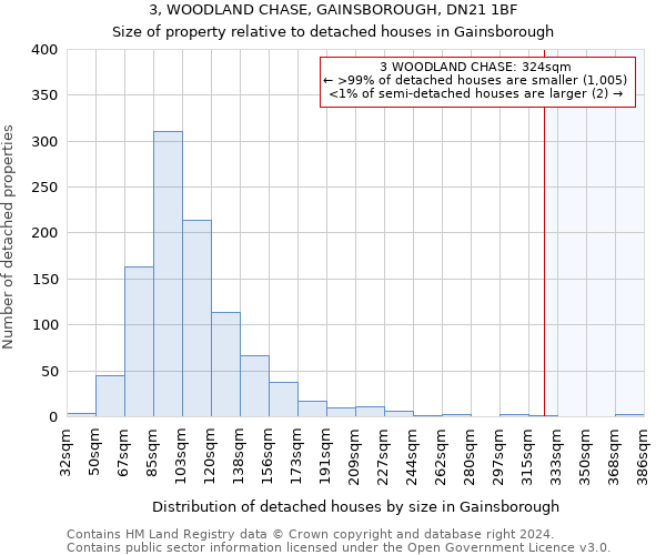 3, WOODLAND CHASE, GAINSBOROUGH, DN21 1BF: Size of property relative to detached houses in Gainsborough