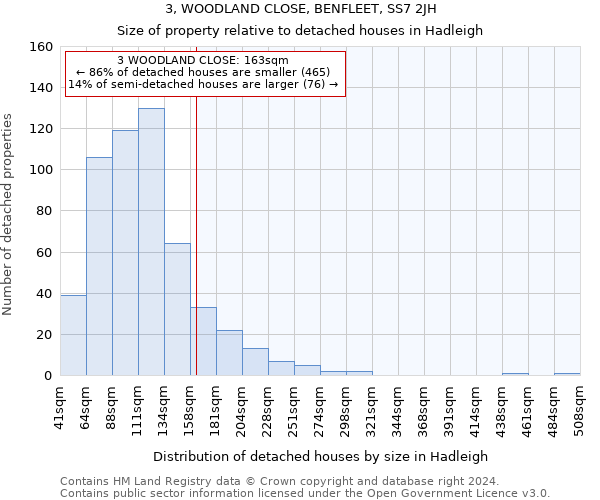 3, WOODLAND CLOSE, BENFLEET, SS7 2JH: Size of property relative to detached houses in Hadleigh