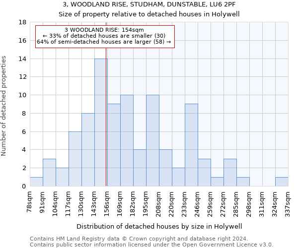 3, WOODLAND RISE, STUDHAM, DUNSTABLE, LU6 2PF: Size of property relative to detached houses in Holywell