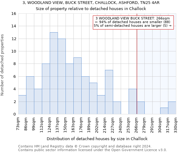 3, WOODLAND VIEW, BUCK STREET, CHALLOCK, ASHFORD, TN25 4AR: Size of property relative to detached houses in Challock