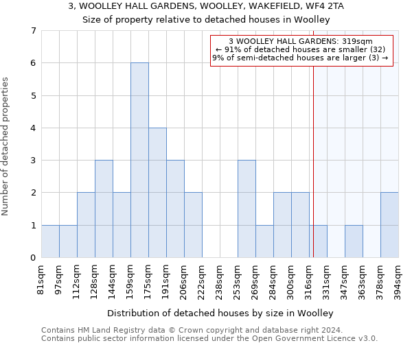 3, WOOLLEY HALL GARDENS, WOOLLEY, WAKEFIELD, WF4 2TA: Size of property relative to detached houses in Woolley