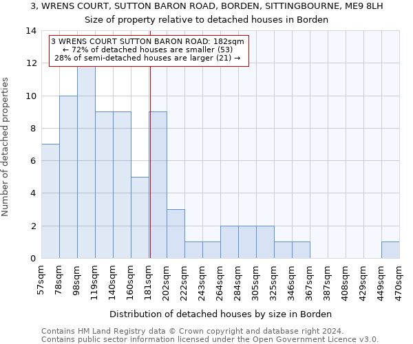 3, WRENS COURT, SUTTON BARON ROAD, BORDEN, SITTINGBOURNE, ME9 8LH: Size of property relative to detached houses in Borden