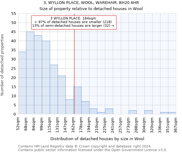 3, WYLLON PLACE, WOOL, WAREHAM, BH20 6HR: Size of property relative to detached houses in Wool