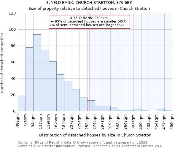 3, YELD BANK, CHURCH STRETTON, SY6 6EZ: Size of property relative to detached houses in Church Stretton