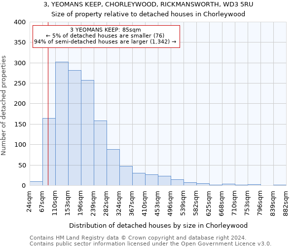 3, YEOMANS KEEP, CHORLEYWOOD, RICKMANSWORTH, WD3 5RU: Size of property relative to detached houses in Chorleywood