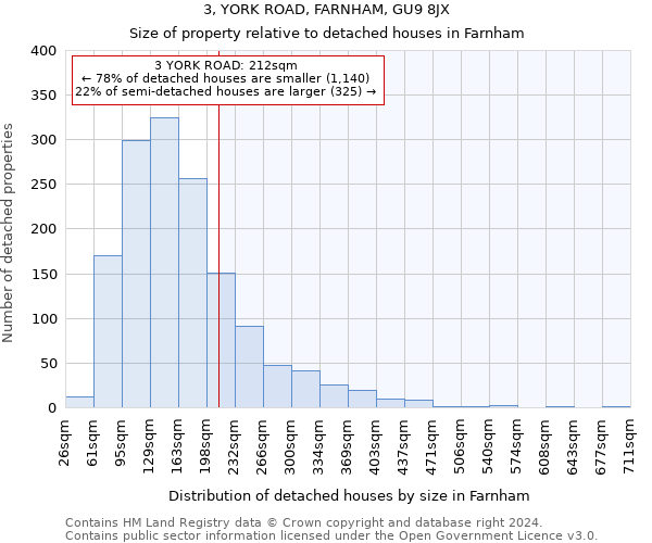 3, YORK ROAD, FARNHAM, GU9 8JX: Size of property relative to detached houses in Farnham