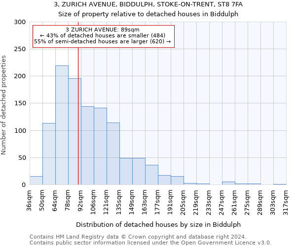 3, ZURICH AVENUE, BIDDULPH, STOKE-ON-TRENT, ST8 7FA: Size of property relative to detached houses in Biddulph