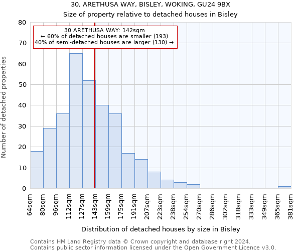 30, ARETHUSA WAY, BISLEY, WOKING, GU24 9BX: Size of property relative to detached houses in Bisley