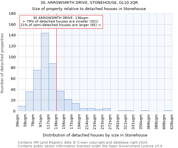 30, ARROWSMITH DRIVE, STONEHOUSE, GL10 2QR: Size of property relative to detached houses in Stonehouse