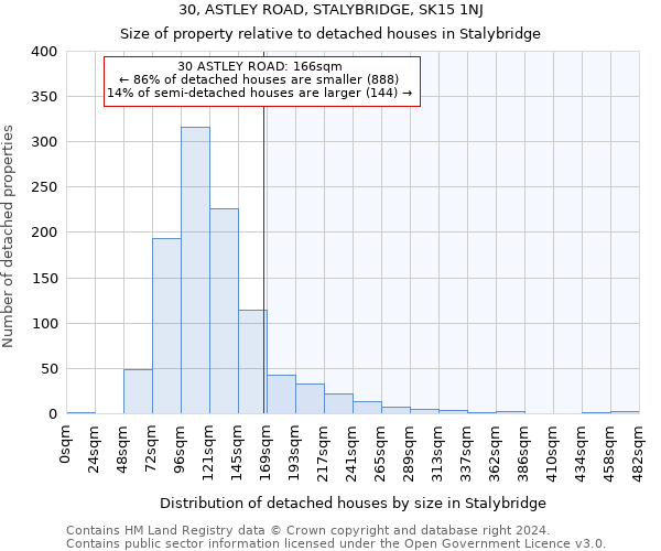 30, ASTLEY ROAD, STALYBRIDGE, SK15 1NJ: Size of property relative to detached houses in Stalybridge