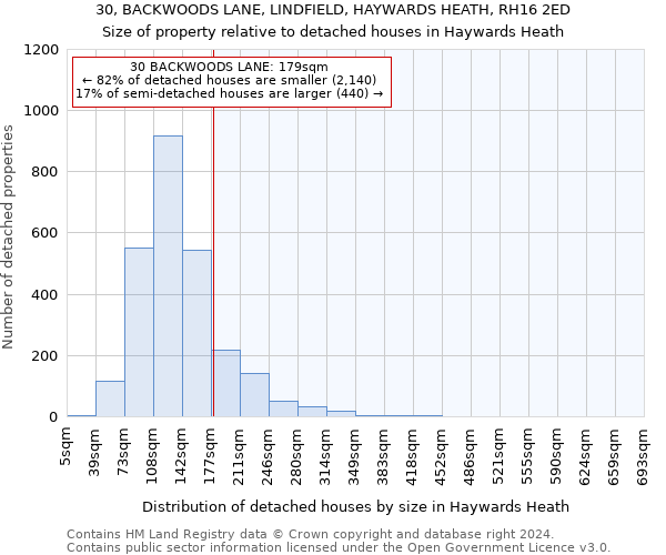 30, BACKWOODS LANE, LINDFIELD, HAYWARDS HEATH, RH16 2ED: Size of property relative to detached houses in Haywards Heath