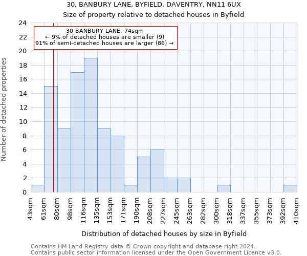 30, BANBURY LANE, BYFIELD, DAVENTRY, NN11 6UX: Size of property relative to detached houses in Byfield