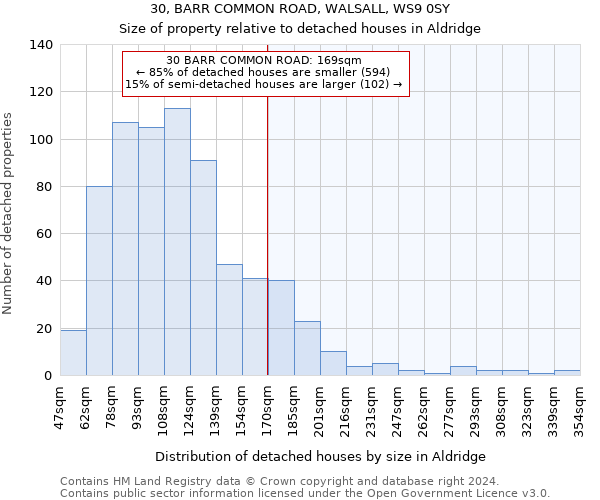 30, BARR COMMON ROAD, WALSALL, WS9 0SY: Size of property relative to detached houses in Aldridge