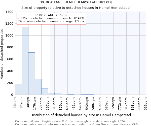 30, BOX LANE, HEMEL HEMPSTEAD, HP3 0DJ: Size of property relative to detached houses in Hemel Hempstead