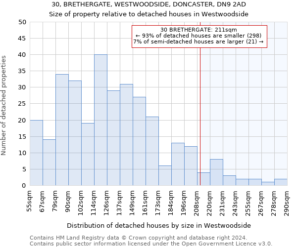 30, BRETHERGATE, WESTWOODSIDE, DONCASTER, DN9 2AD: Size of property relative to detached houses in Westwoodside