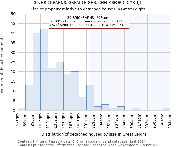 30, BRICKBARNS, GREAT LEIGHS, CHELMSFORD, CM3 1JL: Size of property relative to detached houses in Great Leighs