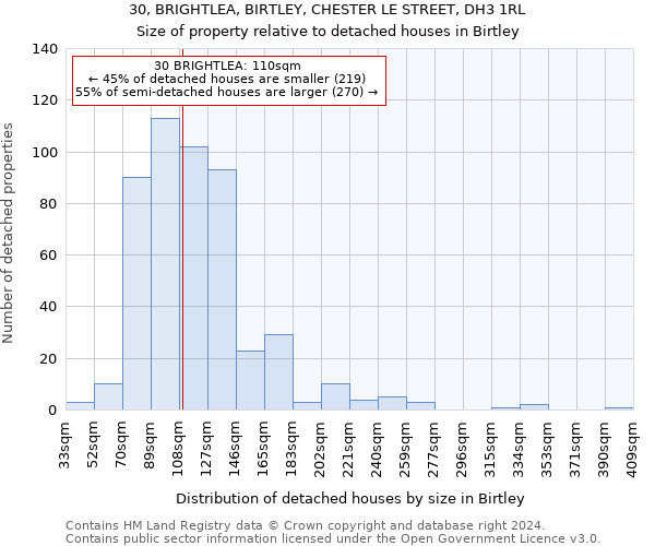 30, BRIGHTLEA, BIRTLEY, CHESTER LE STREET, DH3 1RL: Size of property relative to detached houses in Birtley