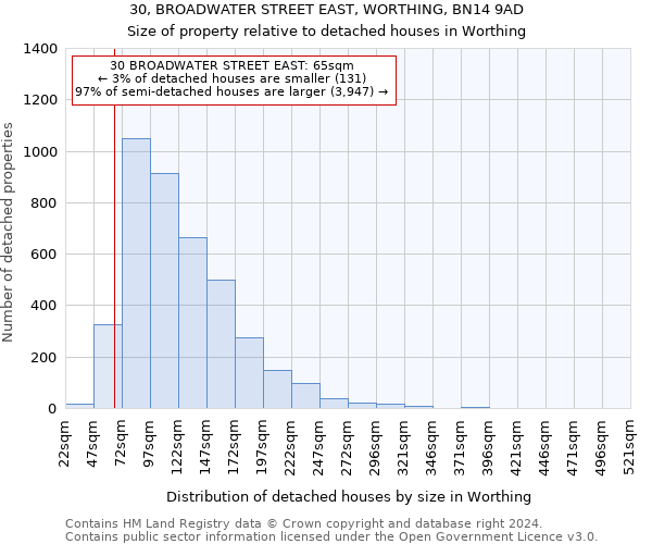 30, BROADWATER STREET EAST, WORTHING, BN14 9AD: Size of property relative to detached houses in Worthing