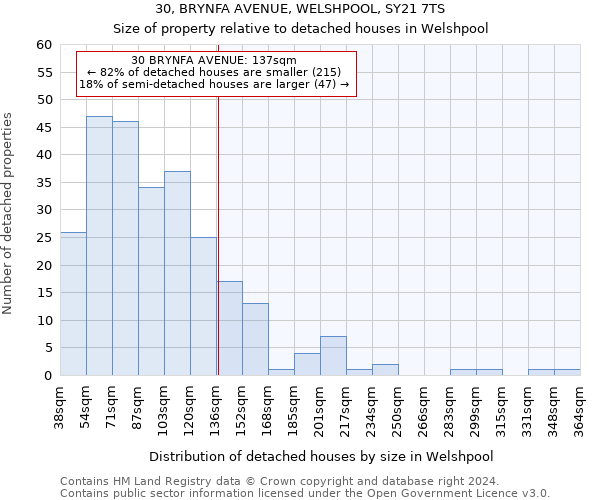 30, BRYNFA AVENUE, WELSHPOOL, SY21 7TS: Size of property relative to detached houses in Welshpool