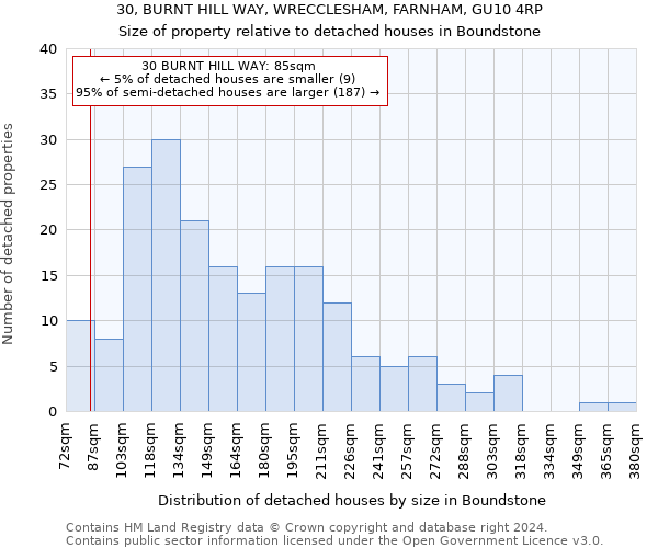 30, BURNT HILL WAY, WRECCLESHAM, FARNHAM, GU10 4RP: Size of property relative to detached houses in Boundstone