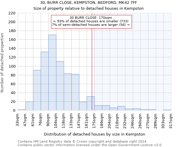 30, BURR CLOSE, KEMPSTON, BEDFORD, MK42 7FF: Size of property relative to detached houses in Kempston